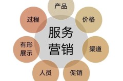 福州CHEF洗碗机客服热线今日畅通