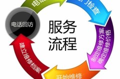 耐久指纹锁坏了售后瞎收费吗